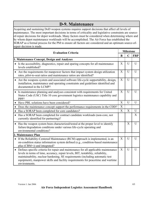 USAF ILA Handbook - ACC Practice Center - Defense Acquisition ...