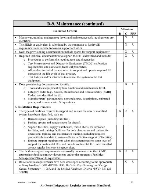 USAF ILA Handbook - ACC Practice Center - Defense Acquisition ...