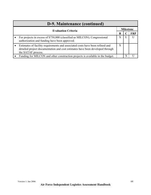 USAF ILA Handbook - ACC Practice Center - Defense Acquisition ...