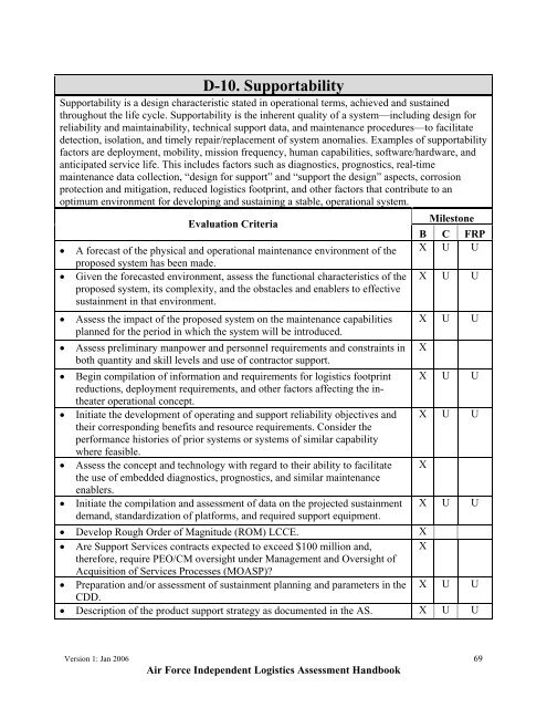 USAF ILA Handbook - ACC Practice Center - Defense Acquisition ...