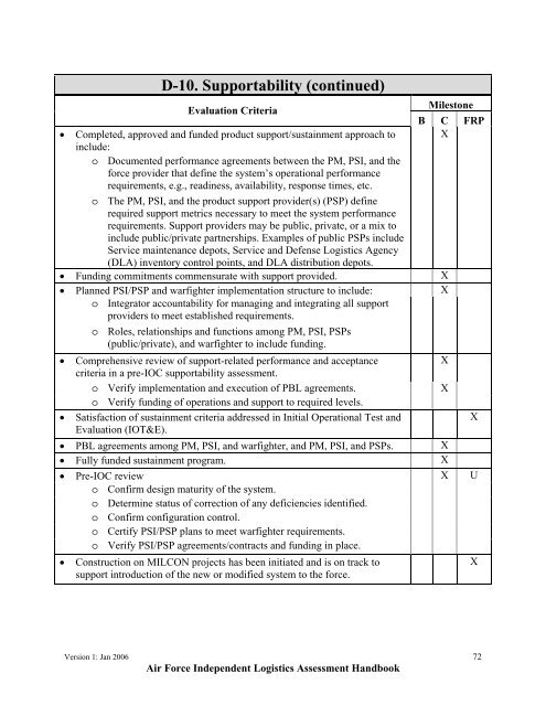 USAF ILA Handbook - ACC Practice Center - Defense Acquisition ...