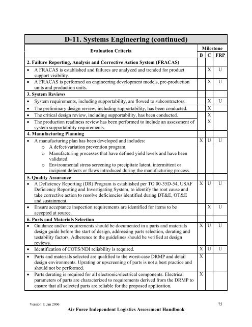 USAF ILA Handbook - ACC Practice Center - Defense Acquisition ...