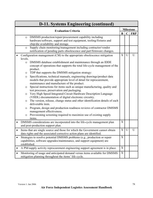 USAF ILA Handbook - ACC Practice Center - Defense Acquisition ...