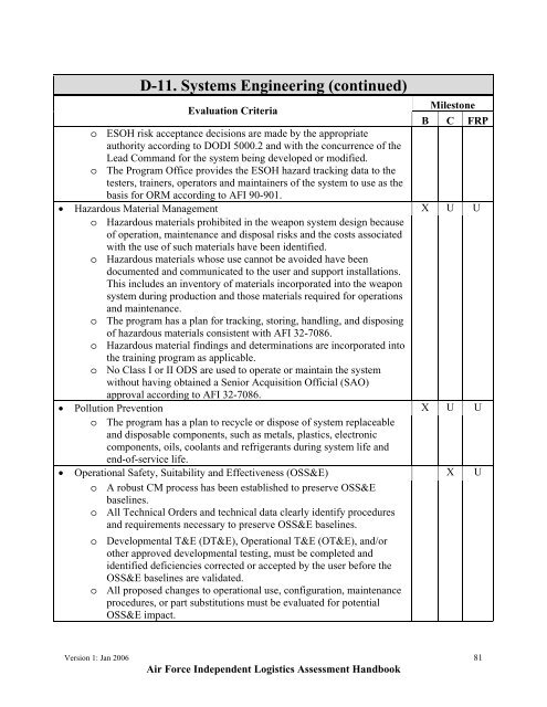 USAF ILA Handbook - ACC Practice Center - Defense Acquisition ...