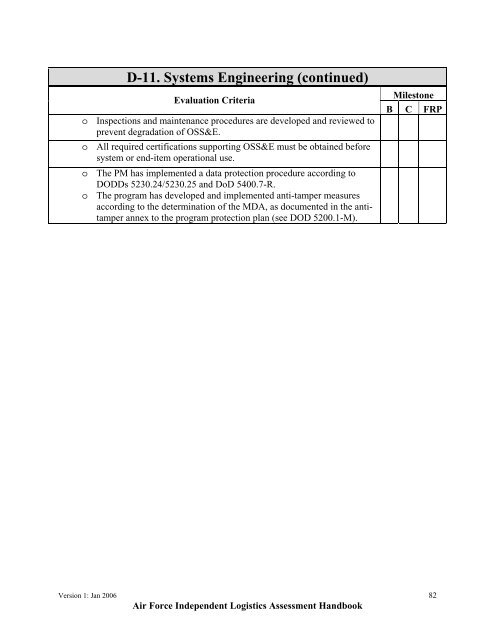 USAF ILA Handbook - ACC Practice Center - Defense Acquisition ...