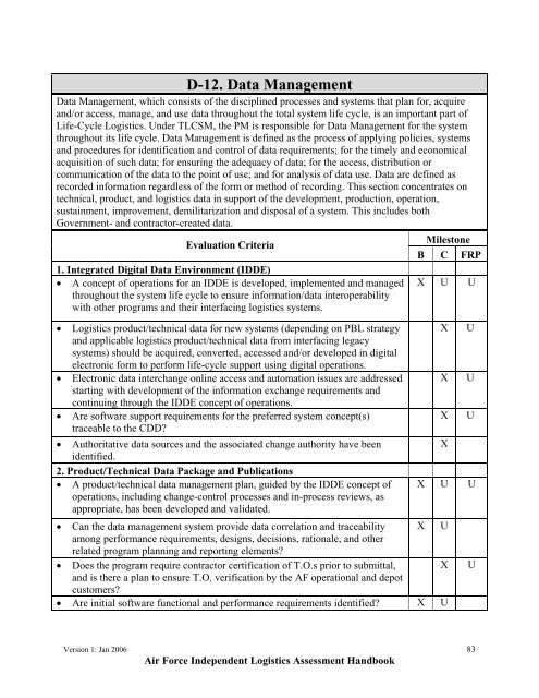 USAF ILA Handbook - ACC Practice Center - Defense Acquisition ...