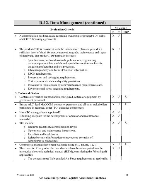 USAF ILA Handbook - ACC Practice Center - Defense Acquisition ...