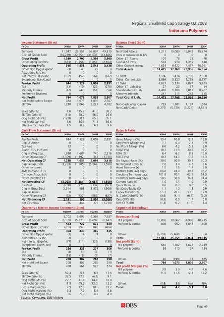 Small/Mid Cap Strategy and Stock Picks - the DBS Vickers ...