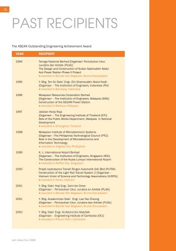 Past reciPients - IEM