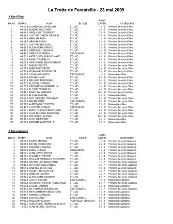 La trotte RÃSULTATS 2009 - Cardionet.qc.ca