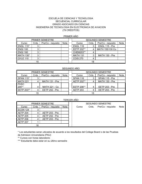 oprima aquí - Sistema Universitario Ana G. Mendez