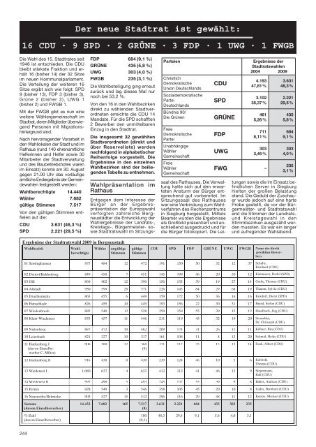 Amtsblatt der Stadt Bergneustadt