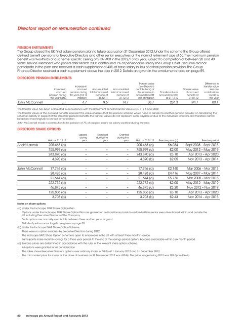 Directors' report on remuneration (PDF 174 KB) - Inchcape