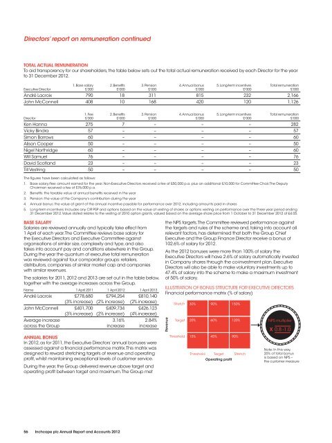 Directors' report on remuneration (PDF 174 KB) - Inchcape