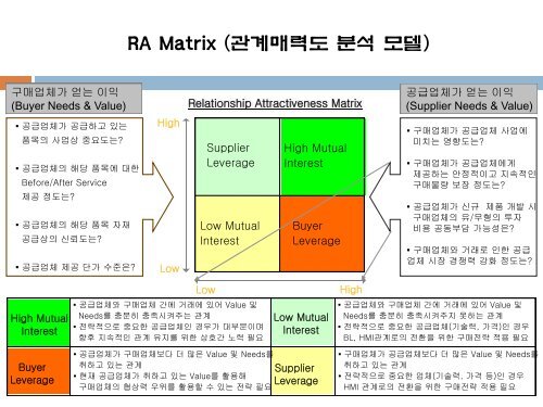 ÃªÂµÂ¬Ã«Â§Â¤Ã¬ÂžÂÃ¬Â™Â€ ÃªÂ³ÂµÃªÂ¸Â‰Ã¬ÂžÂ ÃªÂ´Â€ÃªÂ³Â„