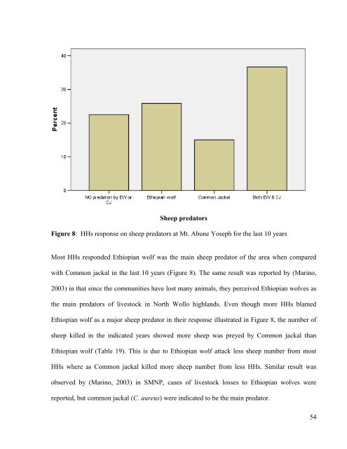 Girma-Eshete-Jenbere-thesis - Ethiopian Wolf Conservation ...