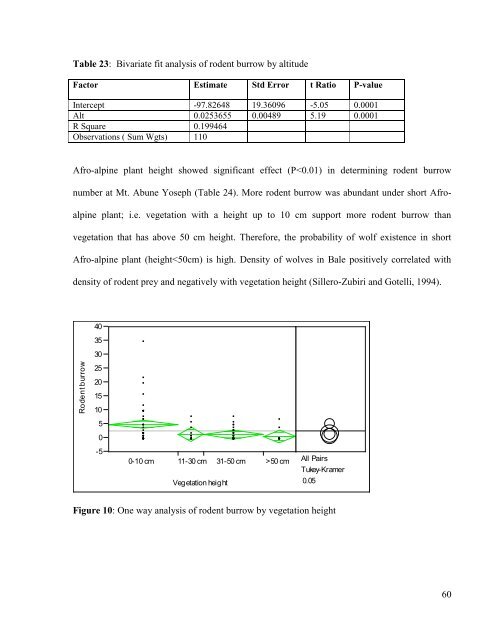 Girma-Eshete-Jenbere-thesis - Ethiopian Wolf Conservation ...