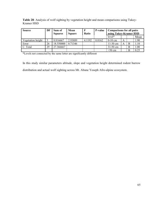 Girma-Eshete-Jenbere-thesis - Ethiopian Wolf Conservation ...