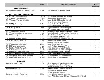 ladies' qualifiers - Old Mutual