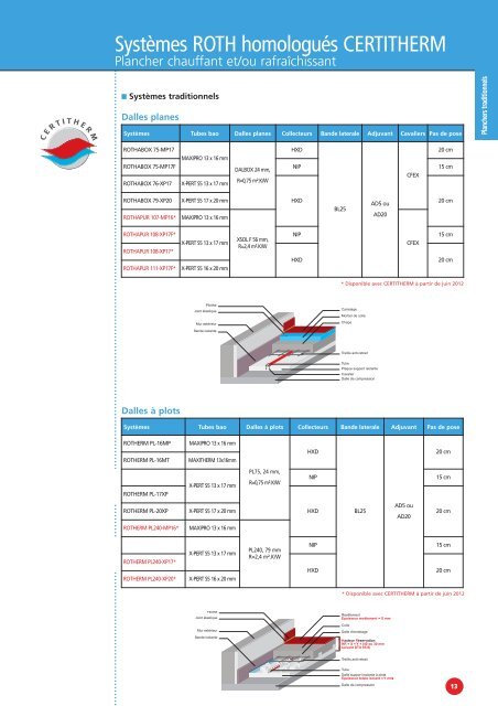 CA TALOGUE - TARIF ÃCO-ÃNERGÃTIQUE - Roth France