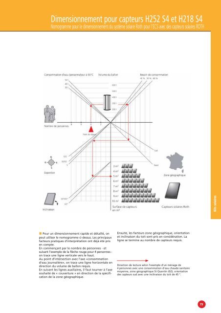 CA TALOGUE - TARIF ÃCO-ÃNERGÃTIQUE - Roth France