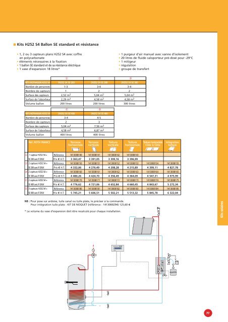 CA TALOGUE - TARIF ÃCO-ÃNERGÃTIQUE - Roth France