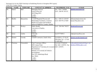 List of participants at the workshop - Standards and Trade ...