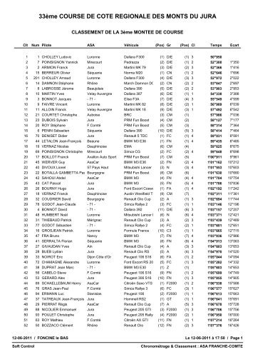 Classement de la 3eme MontÃ©e - ASA JURA