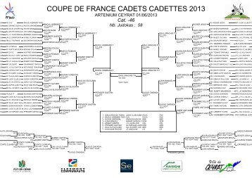 COUPE DE FRANCE CADETS CADETTES 2013