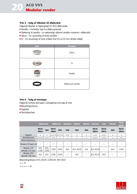 ACO VVS - ACO Nordic A/S