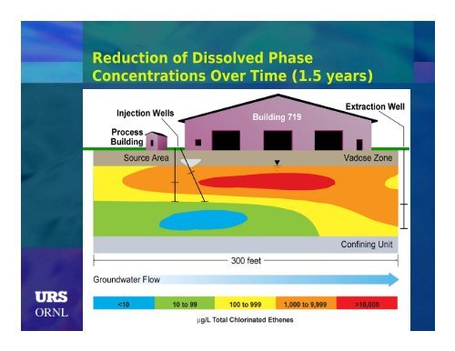 Remediation of Chlorinated Solvent Source Area Using In Situ ...