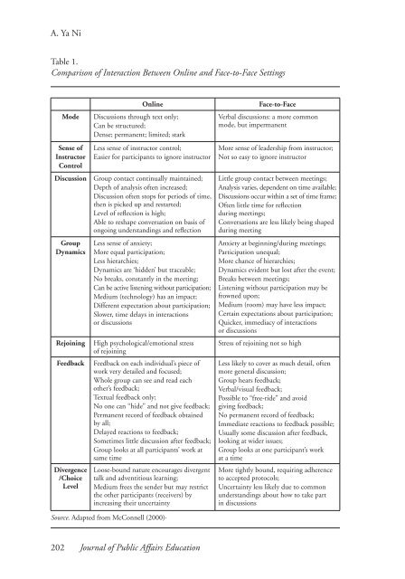 Comparing the Effectiveness of Classroom and Online Learning ...