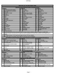 List of non payable items - IFFCO Tokio General Insurance