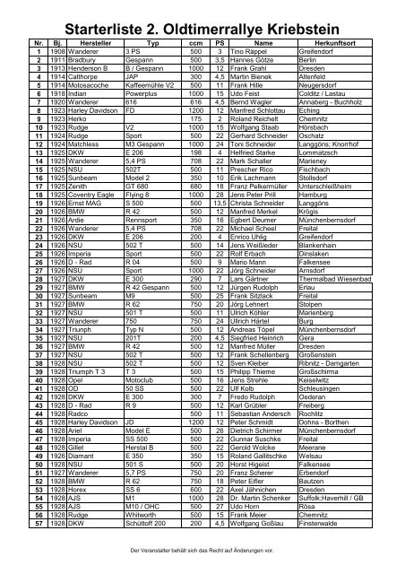 Starterliste 2. Oldtimerrallye Kriebstein