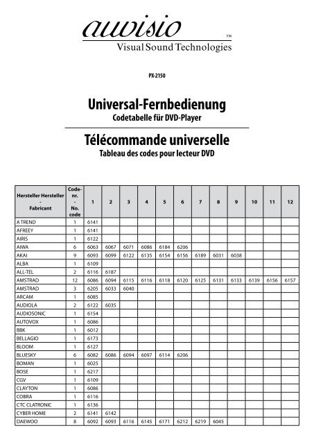 Universal-Fernbedienung Télécommande universelle