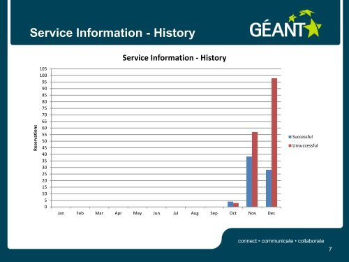 BoD MONTHLY SERVICE REPORT 