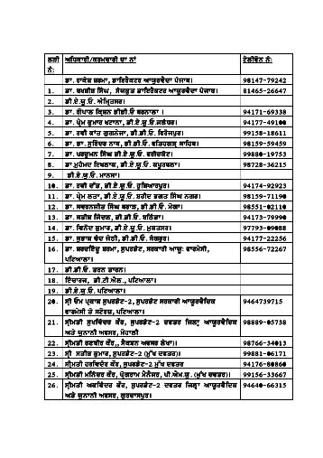 Contact Details of the Department