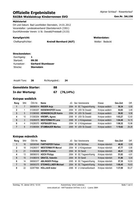 Ergebnisse Kinder - Sportclub Tragwein Kamig