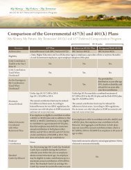 Comparison of the Governmental 457(b) and 401(k) Plans