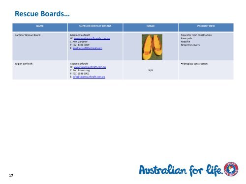 SLSA Lifesaving Gear and Equipment Catalogue - Surf Life Saving ...