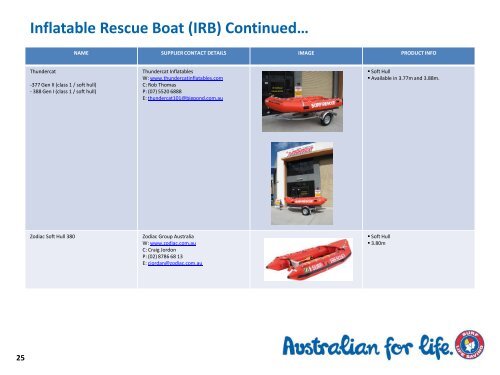 SLSA Lifesaving Gear and Equipment Catalogue - Surf Life Saving ...