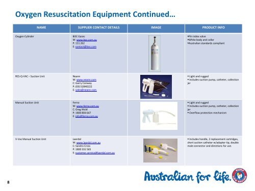 SLSA Lifesaving Gear and Equipment Catalogue - Surf Life Saving ...