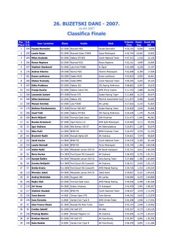 26. BUZETSKI DANI - 2007. Classifica Finale - Cronoscalate.com