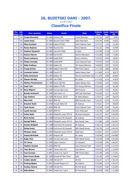 26. BUZETSKI DANI - 2007. Classifica Finale - Cronoscalate.com