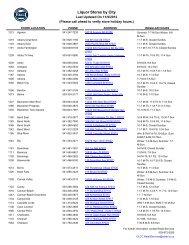 Liquor Stores by City