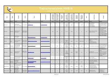 Trainerverzeichnis 2013