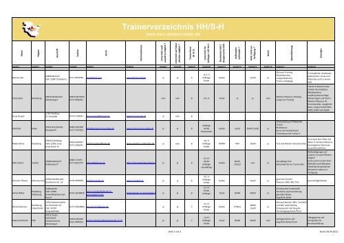 Trainerverzeichnis 2013