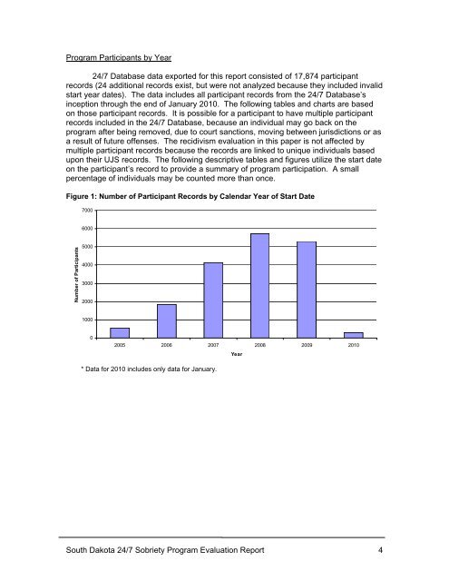 South Dakota 24/7 Sobriety Program Evaluation Findings Report