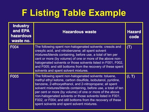 An Overview of Ohio's Hazardous Waste Requirements - Ohio EPA