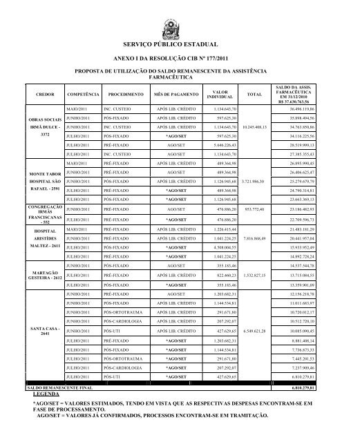 ResoluÃ§Ãµes CIB de 161 a 359.pdf - Sesab - Governo da Bahia